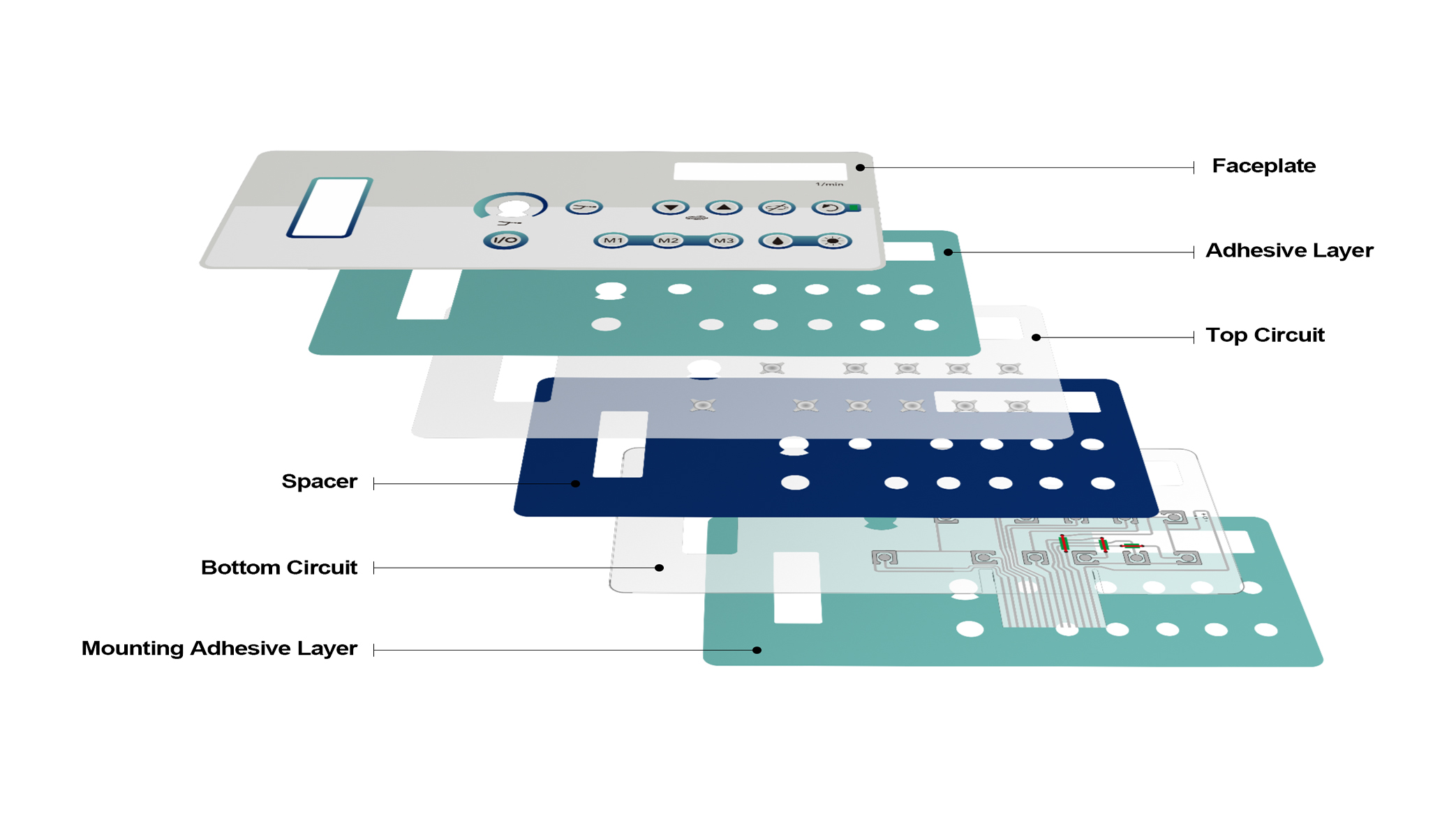 membrane switch structure