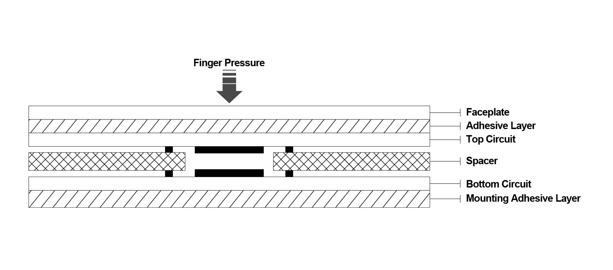 membrane switch working principle